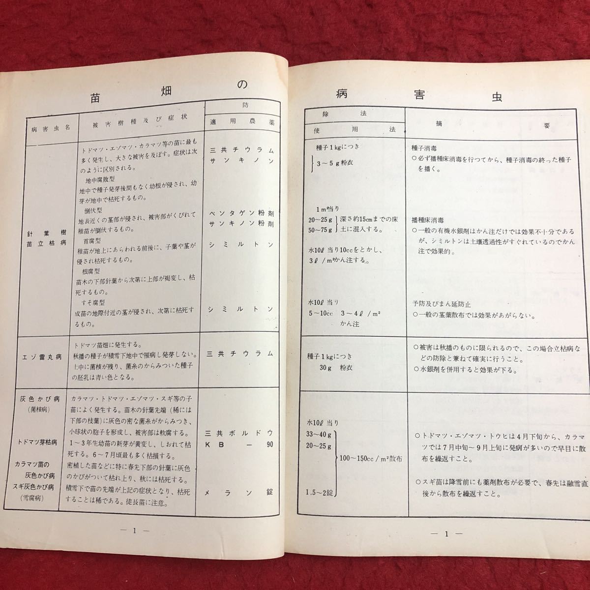 M6e-213 森林・苗畑の病害虫と林業用農薬 発行日不明 北海三共株式会社 資料 害虫 リスト 林業 畑 病虫害 防除法 症状 農薬 広葉樹 針葉樹_画像3