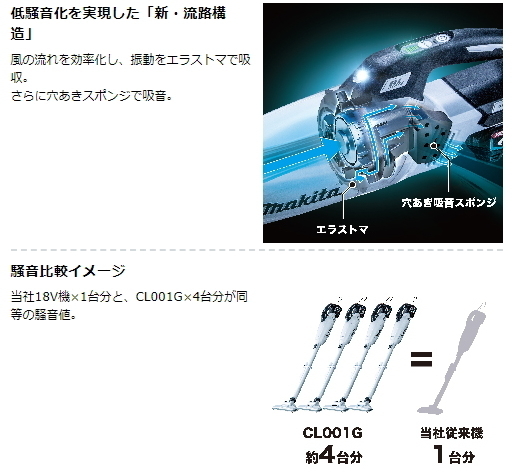 マキタ 充電式クリーナ CL001GZCO オリーブ 本体のみ 40V 新品 掃除機 コードレス_画像3