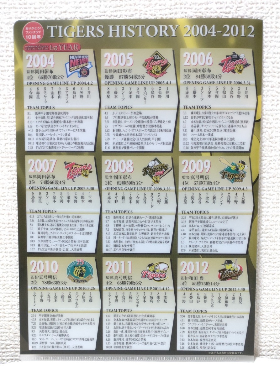 クリアファイル 阪神タイガース オフィシャルファンクラブ 10th anniversary 【A5サイズ】の画像2