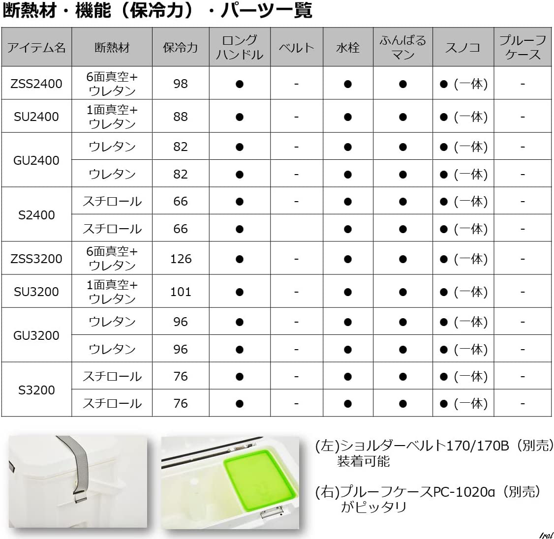 クーラーボックス ライトトランクα 24リットル アウトドア レジャー