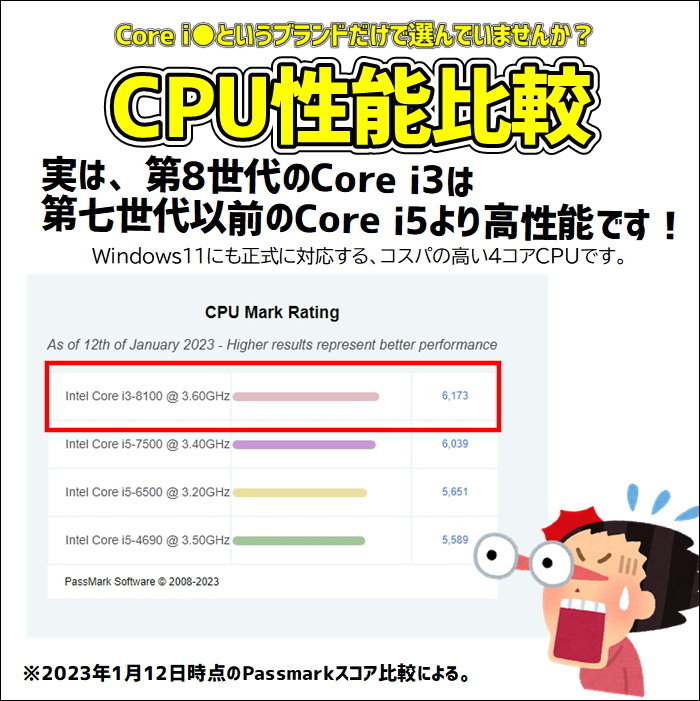 【中古ゲーミングPC】FUJITSU / GeForce GTX 1050Ti / Core i3-8100 / 16GB / NVMe M.2 SSD 500GB 新品 / Windows11 /WPS Office2 / スリム_画像3