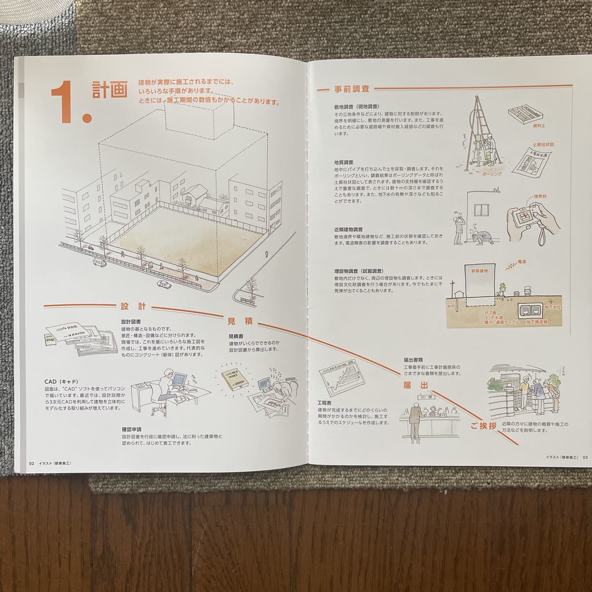 イラスト　建築施工　計画、着工から施工まで　送料無料_画像3