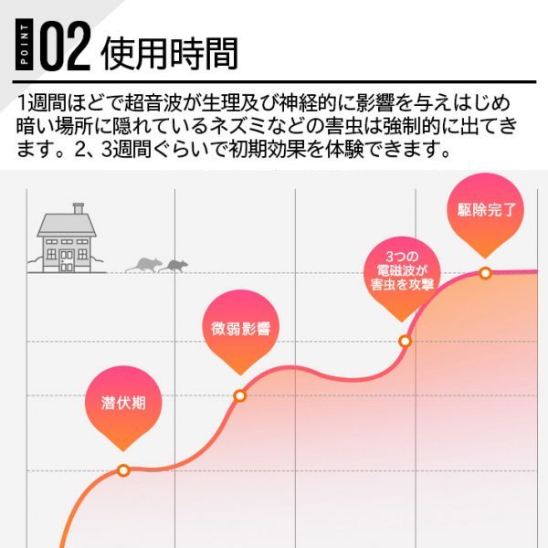 最新版 害虫駆除機 超音波 電磁波 自動変換作動 エミュレーション生物波 蚊取り虫除け器 クモ対策 省エネ 騒音なしQS005 PSE認証済みの画像5