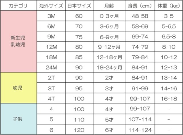 新品未使用　GAP　ギャップ　ガールズ　デニムスカート　4T（4歳）_画像4