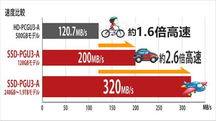 カメラ内蔵/15.6型/ノートPC/Windows10/爆速SSD240/4GB/COREi5 M480/SONY　VPCEB49FJ　無線マウス office搭載/テンキー/Bluetooth_画像8