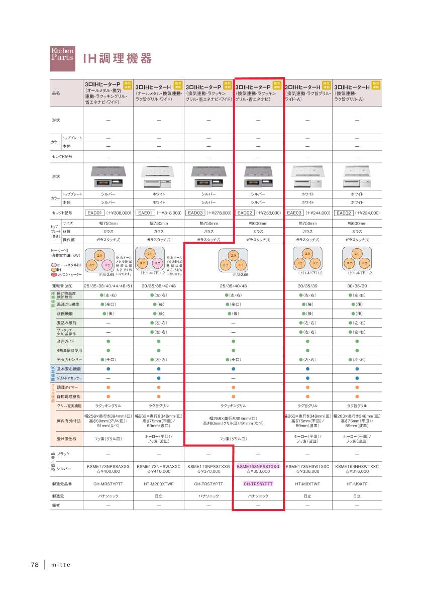 【TOTO/Panasonic】CH-TRS6YPTT/KSME163NPSSTXXG◆IHクッキングヒーター◆新品未開封品◆税込送料込価格◆在庫あり_画像1