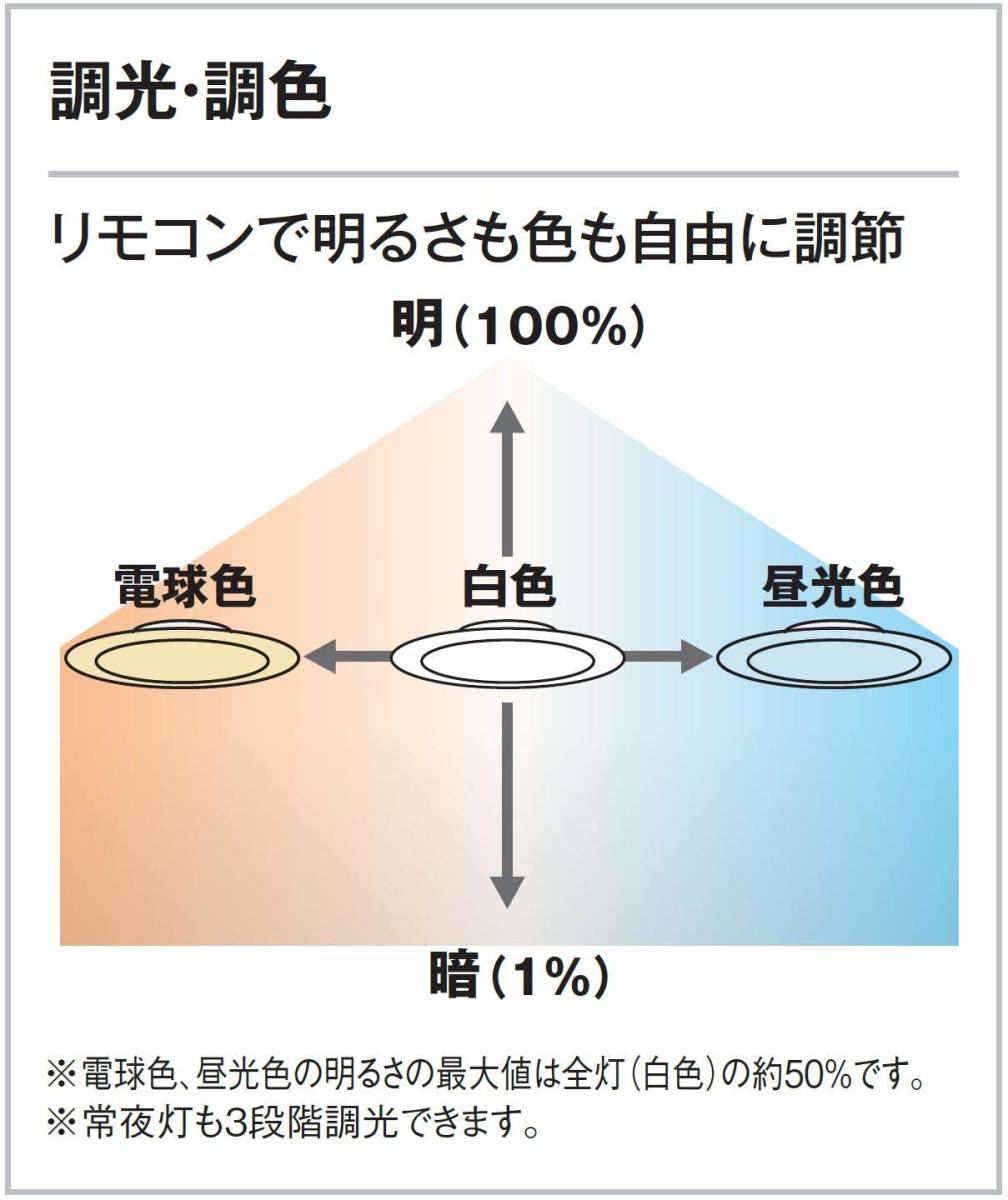 新品☆オーデリック ~8畳 LEDシーリングライト 電球色~昼光色 調光・調色 送料無料78の画像4