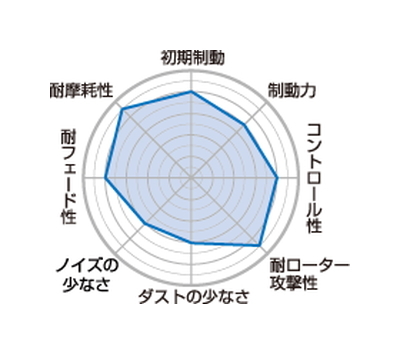 【Projectμ】 ブレーキパッド B SPEC F128 トヨタ オーパ ACT10/ZCT10/ZCT15_画像2