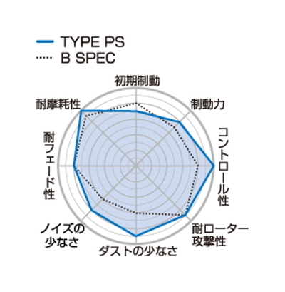 【Projectμ】 ブレーキパッド TYPE PS F108 トヨタ ランドクルーザー プラド GRJ120W/GRJ121W/RZJ120W/RZJ125W/VZJ120W/VZJ12..._画像2