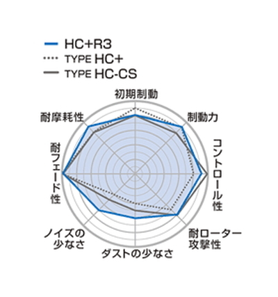 【Projectμ】 ブレーキパッド HC+R3 F236 ニッサン スカイラインGT-R BNR32_画像2