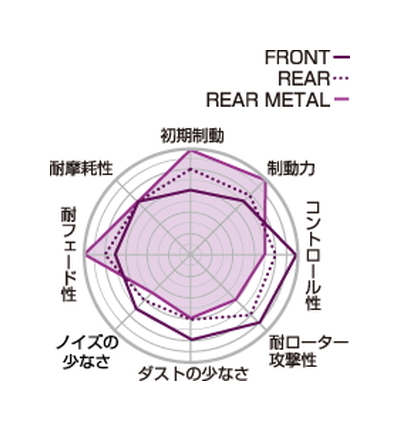 【Projectμ】 ブレーキパッド SL-METAL R389 ホンダ アコードワゴン CB9/CE1/CF2/CF6/CF7/CH9/CL2_画像2