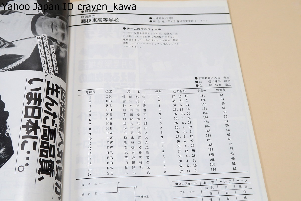 昭和54年度・第58回全国高等学校サッカー選手権大会・公式プログラム/代表校メンバー紹介/帝京高等学校優勝・山梨県立韮崎高校準優勝_画像7