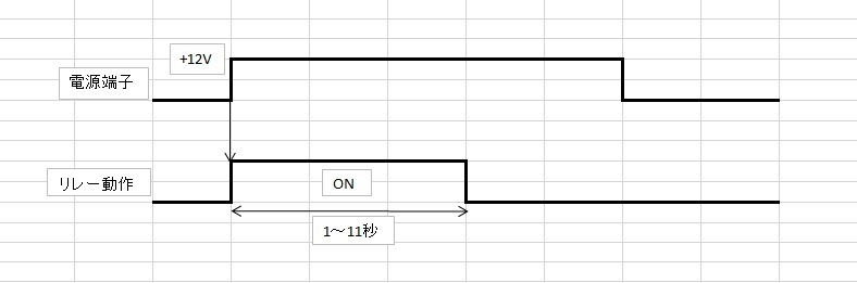 送料120円～ DC12V用 遅延OFF タイマー 遅延時間1～11秒 NE555 遅延スイッチ リレー基板_画像3