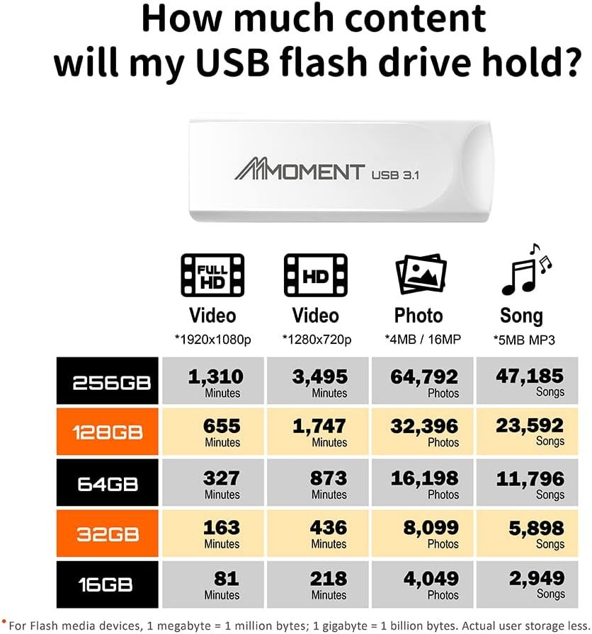 白 64GB 【読込最大100MB/s】MMOMENT MU39 64GB USBメモリ USB3.1(Gen1)_画像2