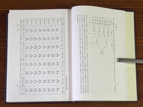 新釈漢文大系 23 易経 上 今井宇三郎 明治書院 昭和62年初版 易学 易占 占い KB54_画像7