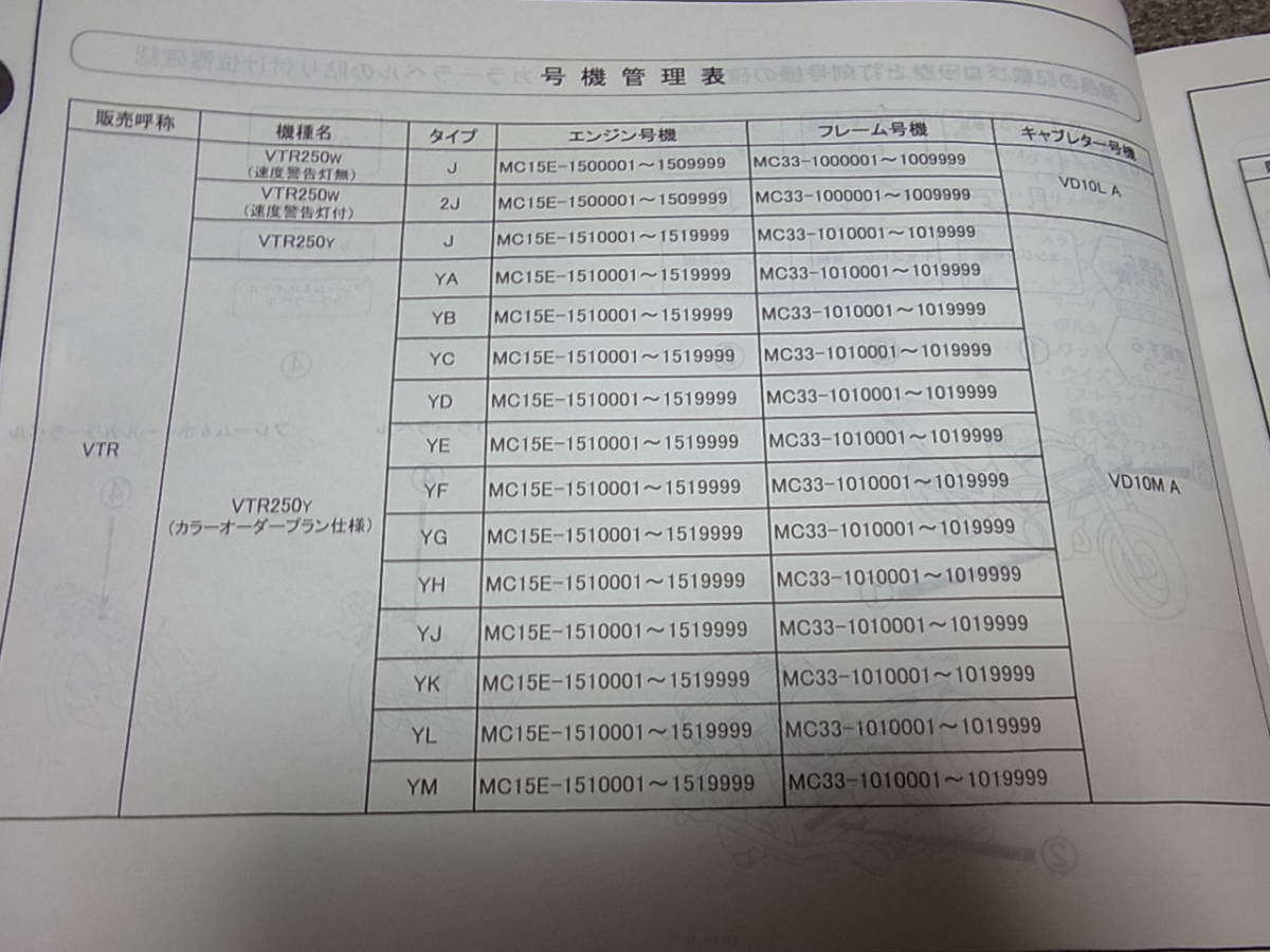 C★ ホンダ VTR VTR250 MC33-100 101 102 110 120 パーツカタログ 5版の画像5