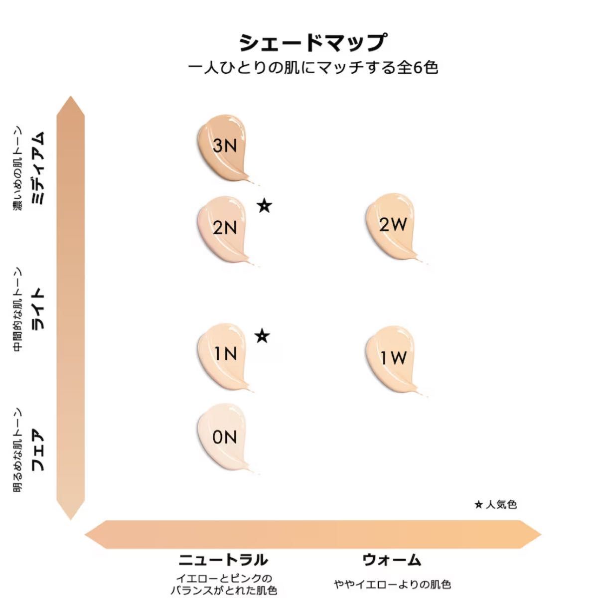 ディオールスキン フォーエヴァー クッション 1N