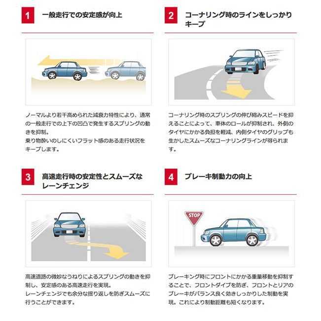 カヤバ ショック サニー B12 EB12 FB12 HB12 85-90 KYB NewSR 1台分 送料無料_画像4