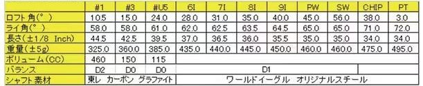 札幌発!! WORLD EAGLE/ワールドイーグル F-01α ゴルフセット S 【#1/#3/#U5/6I/7I/8I/9I/PW/SW/CHIP/PT/キャディバッグ】 中古品 2021637_画像10