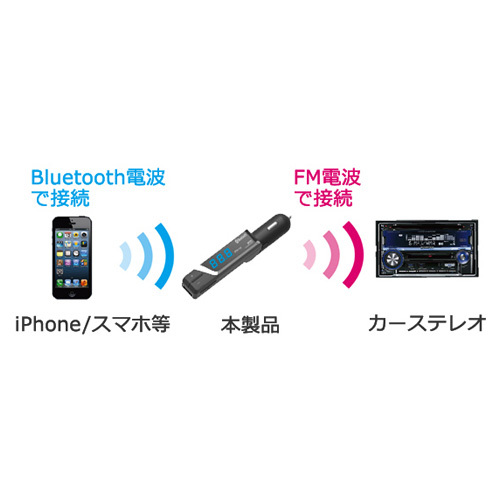 Bluetooth FMトランスミッター フルバンド 自動判定 リバーシブルUSBポート 2.4A ブラック 車/カシムラ KD-193_画像3