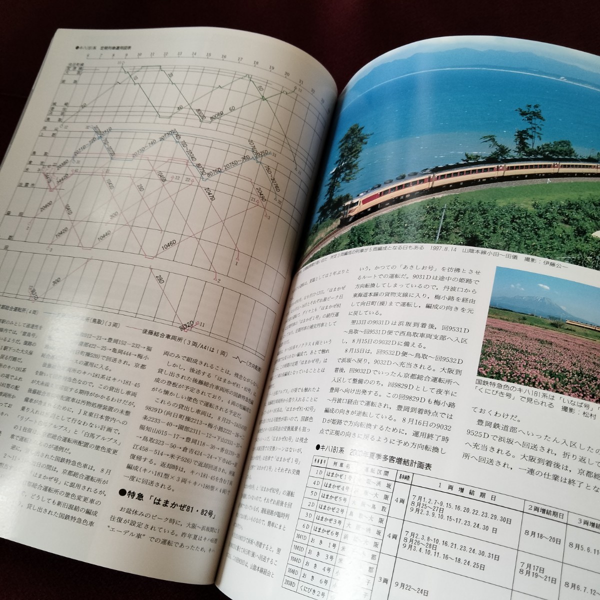 鉄道ダイヤ情報　No.196　2000　8月　特集　キハ181系気動車最前線　ディーゼル　気動車　特急_画像8