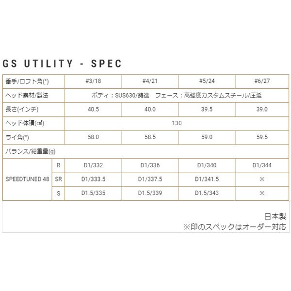 Y0762 未使用品 本間 GSユーティリティ U5 24度 硬さSR 日本仕様 ツアーワールド GSユーティリティ SPEED TUNED48カーボン_画像6