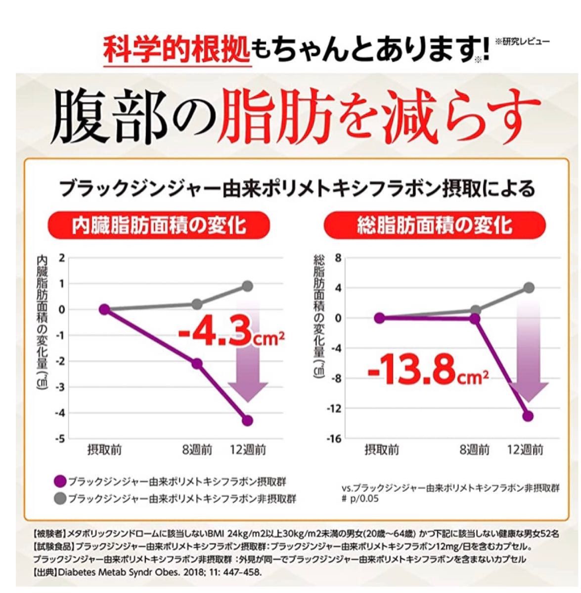 ベビーグッズも大集合 燃焼革命 Premium 新品未開封 健康用品