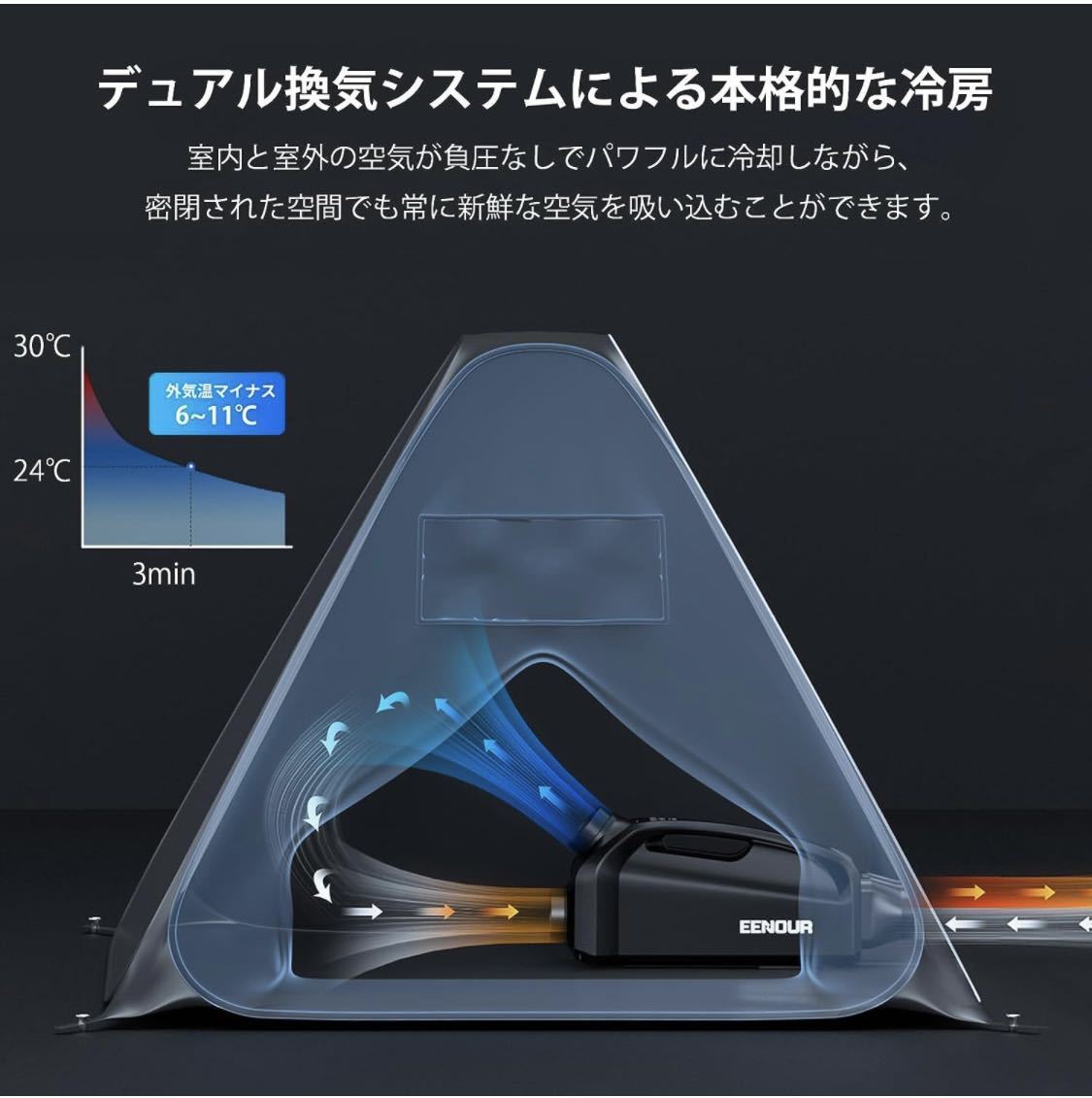 EENOUR ポータブルエアコン QN750 「2023年進級版」 デュアル換気システム 冷房能力0.85kW/2900BTU スポットクーラー　美品　一回のみ使用_画像2