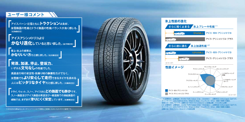 正規品 ピレリ アイス・ゼロ・アシンメトリコ 195/65R16 92H スタッドレスタイヤ PIRELLI ICE ZERO ASIMMETRICO 4072300_画像3