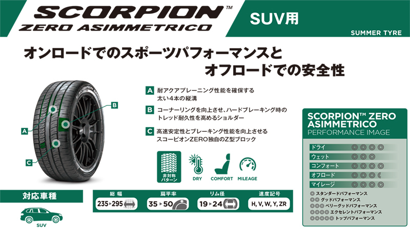 正規品 ピレリ スコーピオンゼロアシンメトリコ 275/50R20 113W XL MO1 1本 サマータイヤ メルセデス承認 2814400_画像2