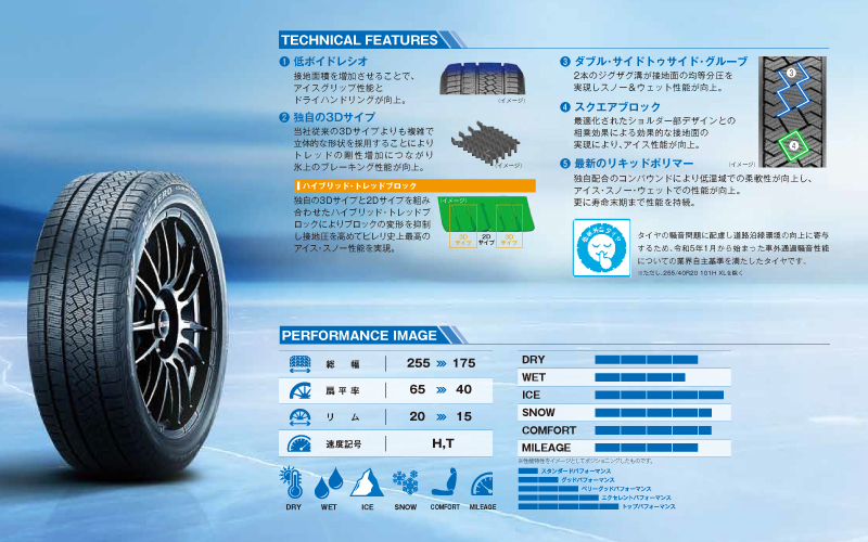 正規品 ピレリ アイス・ゼロ・アシンメトリコ 235/65R18 110T XL スタッドレスタイヤ PIRELLI ICE ZERO ASIMMETRICO 4245200_画像4