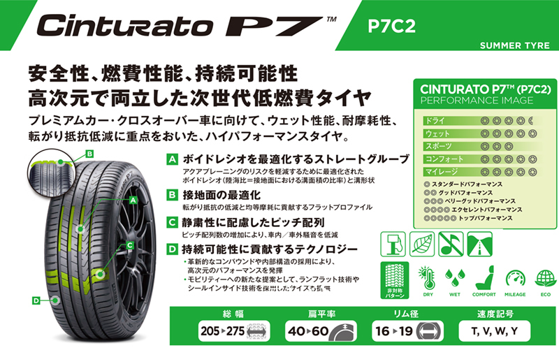 正規品 ピレリ チントゥラートピーナナ 245/50R19 105 W XL ★ r-f 1本 サマータイヤ PIRELLI CINTURATO P7(P7C2) BMW承認 3111100_画像2