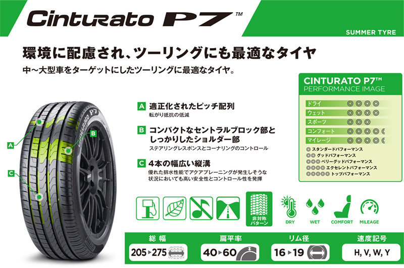 正規品 ピレリ チントゥラートピーナナ 225/45R18 91 W r-f ★ 1本 サマータイヤ PIRELLI CINTURATO P7 BMW承認 2084500_画像2