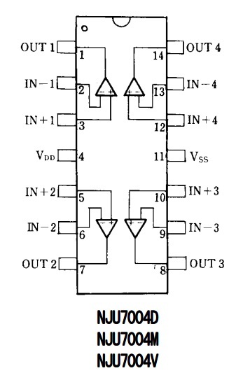 ■送料無料 4回路OPAMP IC 20個 低電圧動作 DC1Vから動作 フルスイング C-MOS オペアンプ JRC NJU7004V SSOPパッケージ リール 未使用