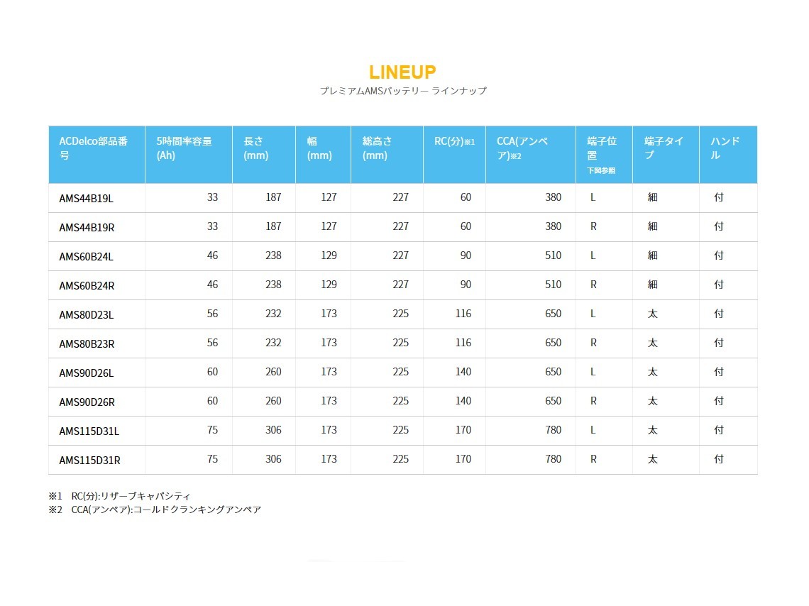ACデルコ バッテリー ハイゼットトラック S510P プレミアムAMS AMS44B19L カーバッテリー ダイハツ ACDelco_画像2