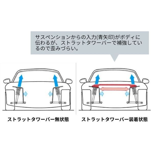 オートエグゼ ストラットタワーバー ロードスター ND系全車 マツダ MND4000 AutoExe_画像2