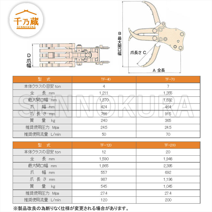 ユタニ工業 フォーククラブ「ふりふりつかむっち」 TF-30 油圧式 3t_画像4