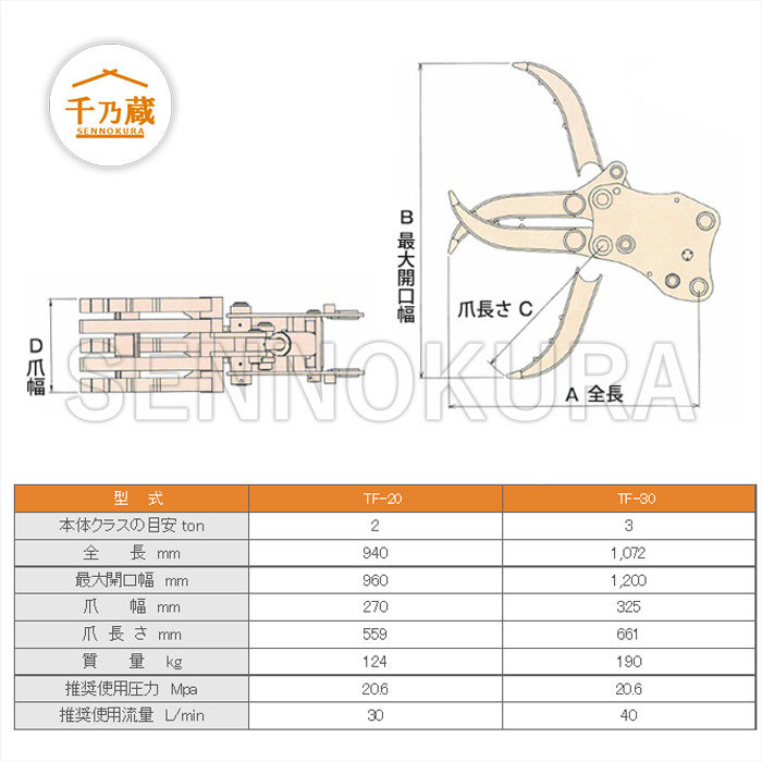 ユタニ工業 フォーククラブ「ふりふりつかむっち」 TF-30 油圧式 3t_画像3