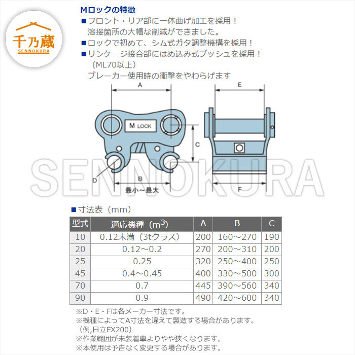 ミクロ Mロック ML-45 10t～14t 強化型_画像2