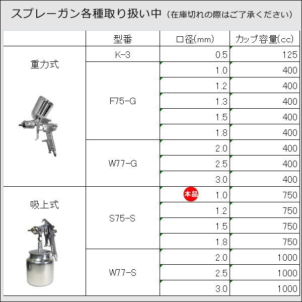 吸上式 エアースプレーガン [F75S 口径1.0mm] カップ容量750cc/21_画像9