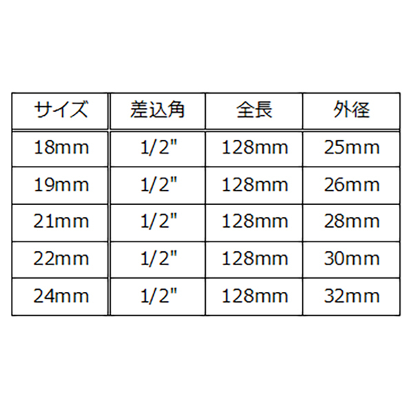 ロング エクステンション付き ディープインパクトソケット 単品売り 18mm,19mm,21mm,22mm,24mm　H060_画像7