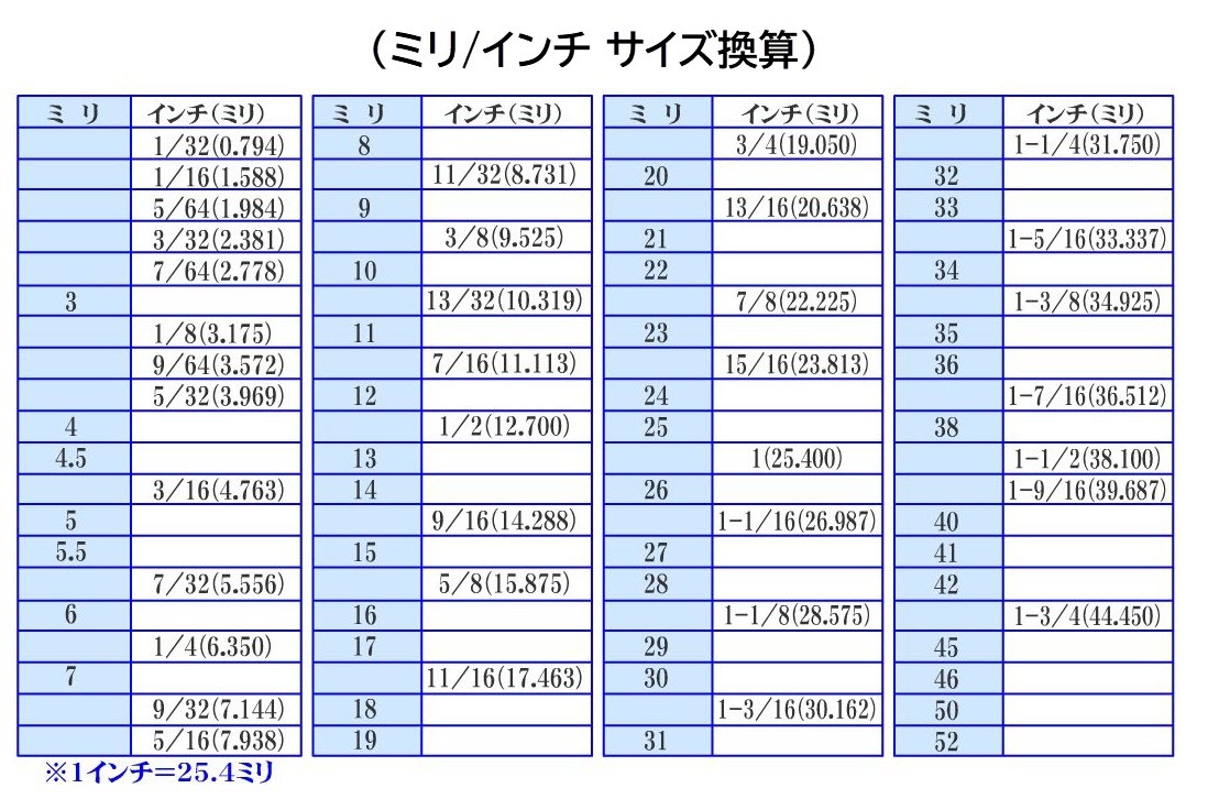 [インチ/(15/16)×1"] 1-4/7●BU3730 未使用 スパナ バナジウム合金製 15度 USAG 252N インチサイズ 両口 (15/16)×1"_画像9