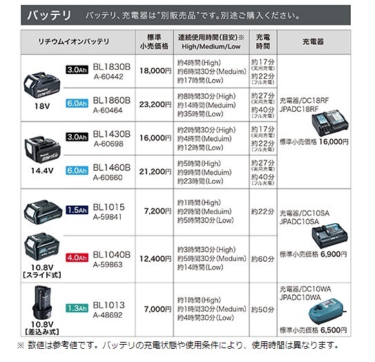 (マキタ) 充電式暖房ジャケット Lサイズ CJ205DZ 本体のみ 5ヶ所発熱 +10℃の暖かさ 洗濯乾燥機使用可 18V・14.4V・10.8V対応 makita_画像7