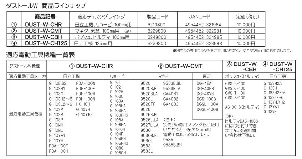 ツボ万 ダストールW CBH DUST-W-CBH 製品コード3249800 ディスクグラインダ用集じんカバー 。_画像3