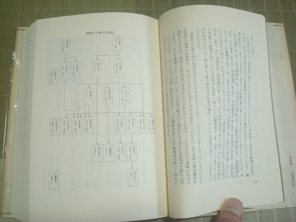 鎮魂行法論 津城寛文著 春秋社 近代神道世界の霊魂論と身体論 大本系の