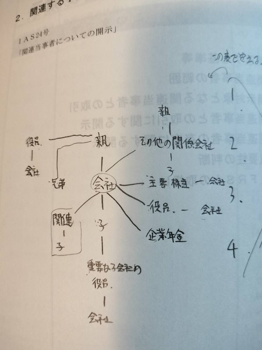 2022年合格目標 TAC 公認会計士 修了考査 会計実務 基本テキスト1～3＆まとめ講義資料_書込み例