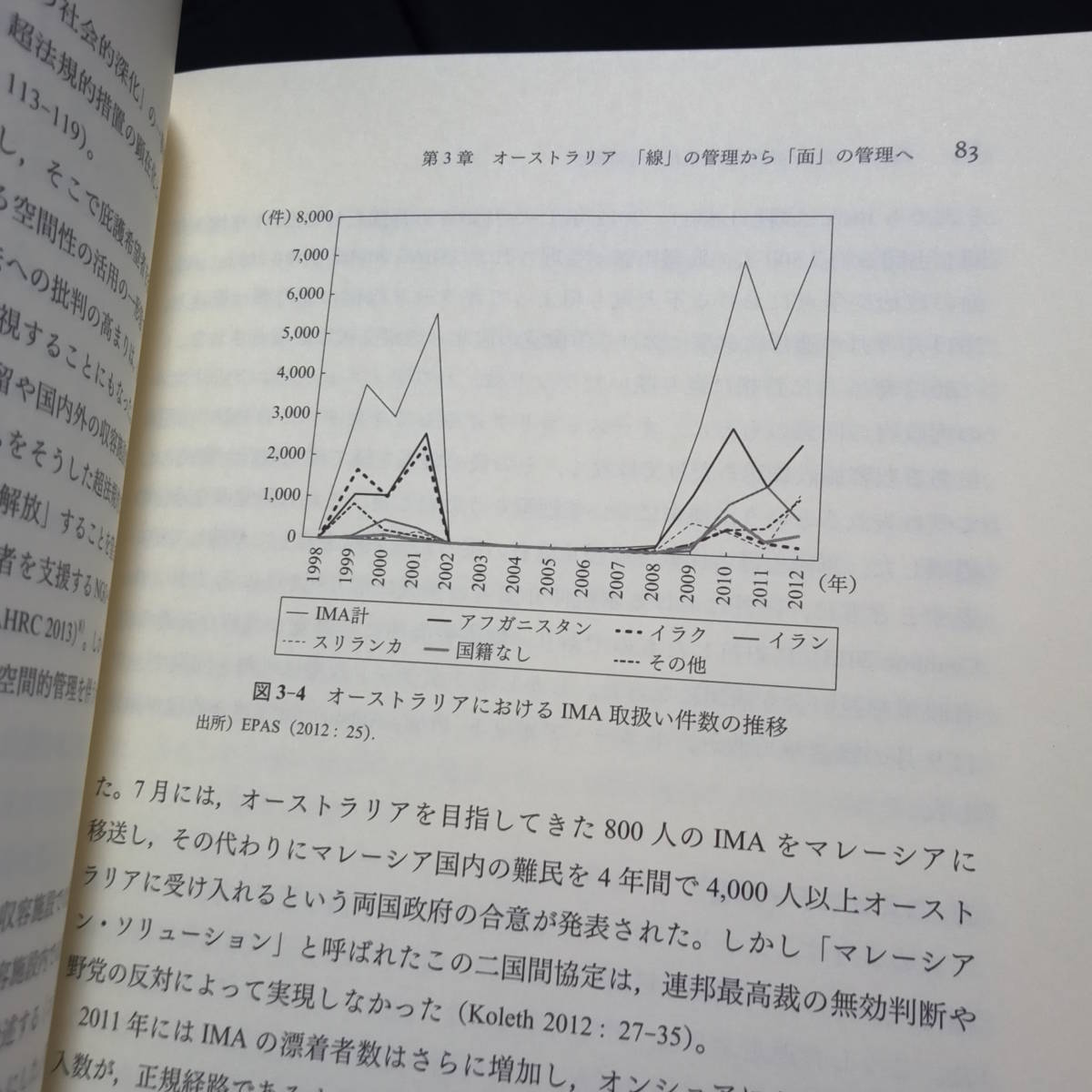 移民受入の国際社会学　選別メカニズムの比較分析　小井土彰宏[編]_画像5