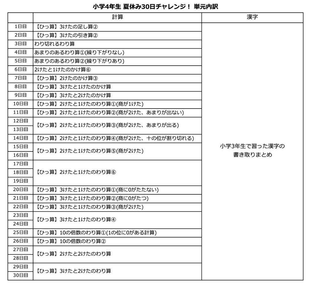 【毎日の学習習慣】76.小4計算、漢字、むげんプリント、学童保育、夏休み、暗記、小学4年生、ドリル、学習法、勉強、中学受験、教科書