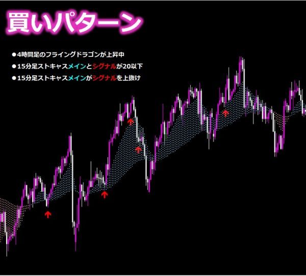 初回限定お試し価格】 ☆ストキャスEA「ストキャスオシレーターが勝て