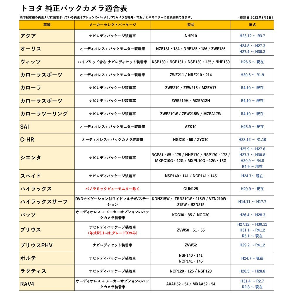 NSZN-W64T 用 トヨタ ダイハツ 付属の 純正 バックカメラ から 市販 社外 ナビ に RCA 接続 変換 アダプター ハーネス コード ATOTO_画像7